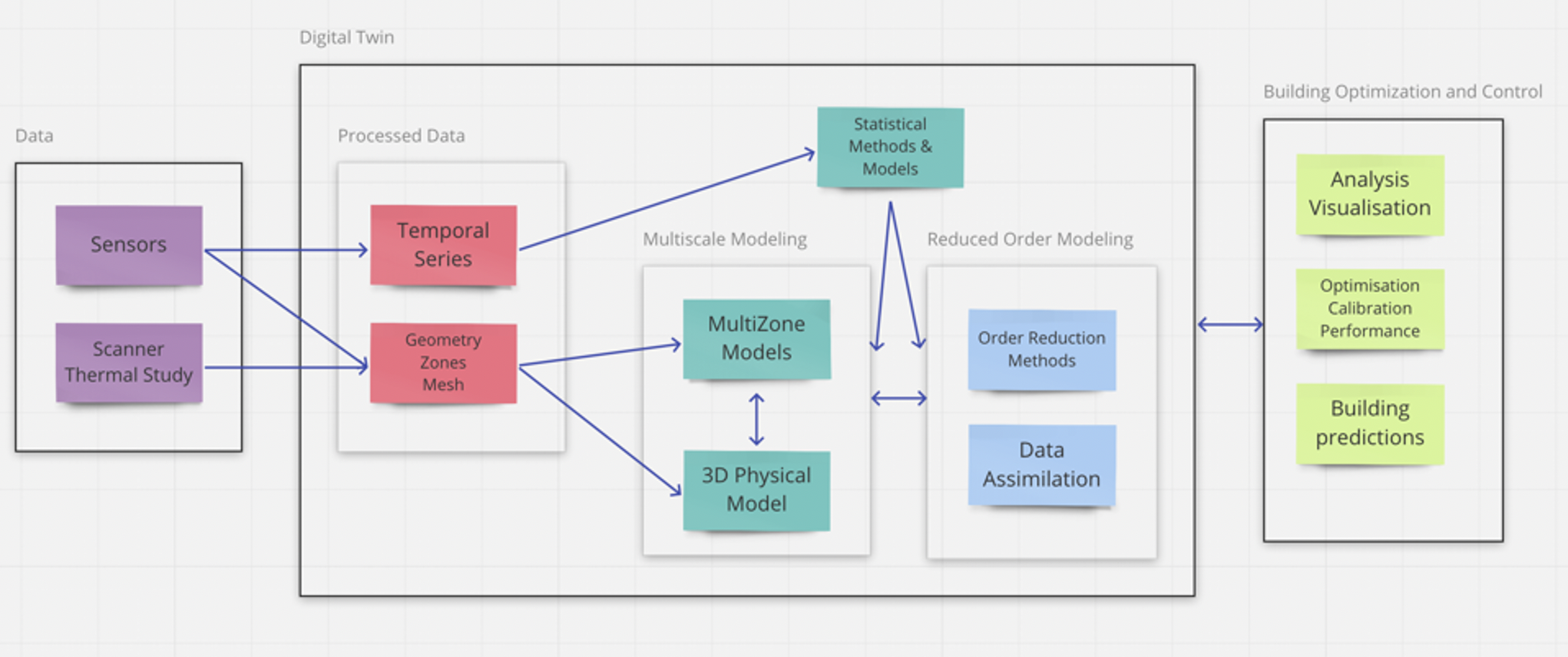 architecture overview