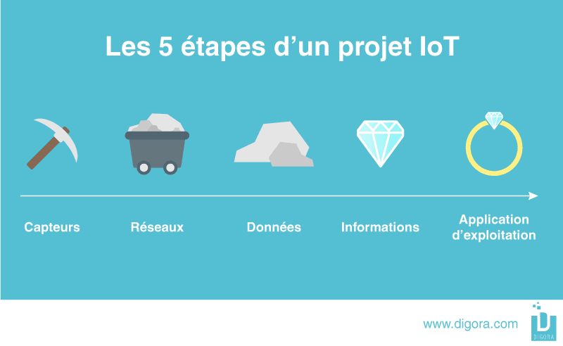 iot