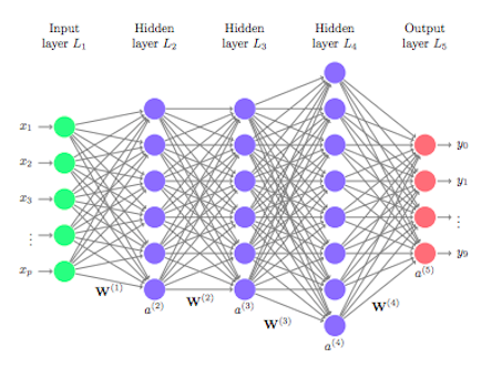 deep learning