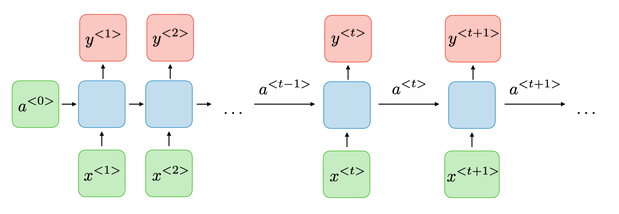 rnn