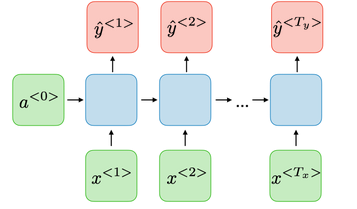 seq seq
