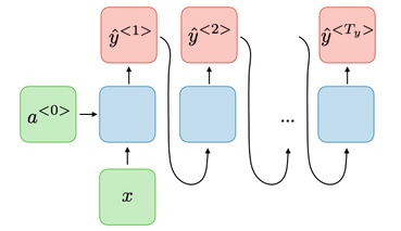 vect seq