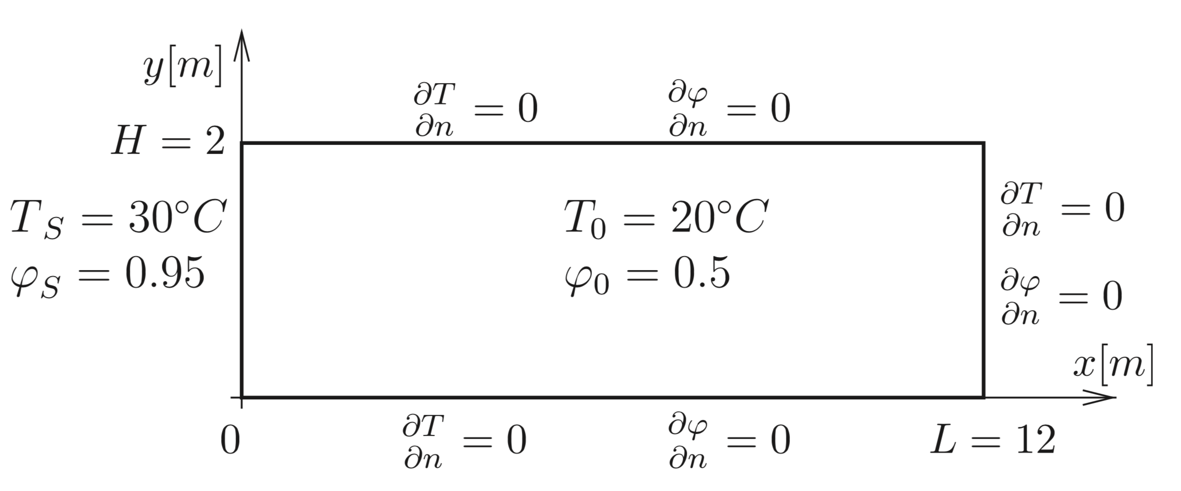 geometry
