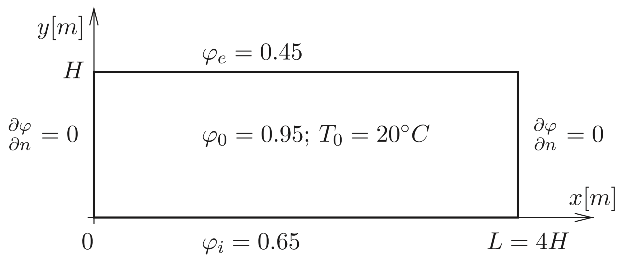 geometry