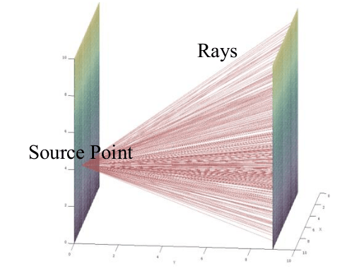 rays