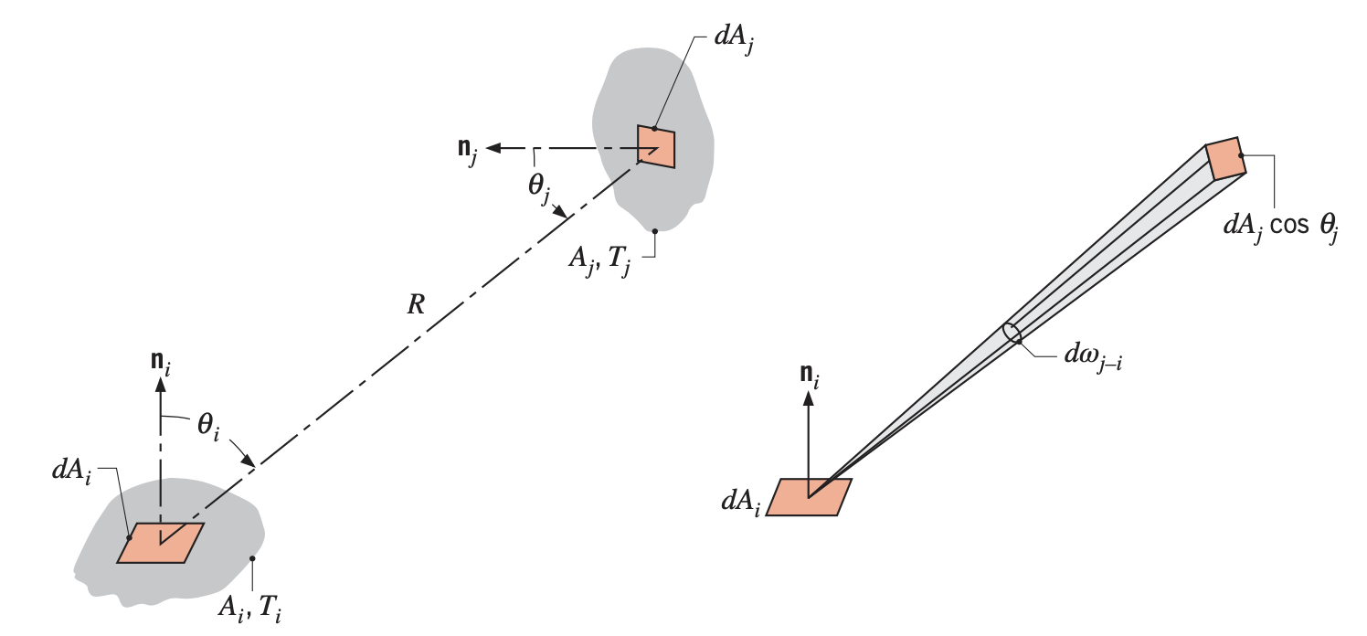view factor geometry