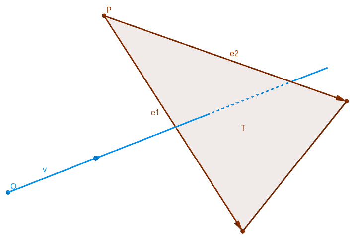 ray triangle